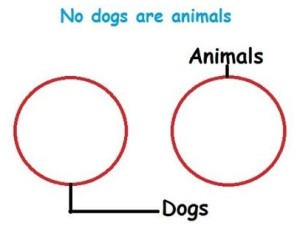 No dogs are animals