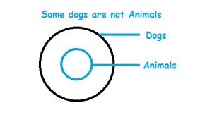 Some dogs are not animals 2