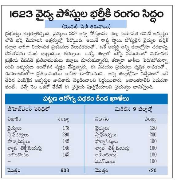 1623 Medical Posts in Telangana GHMC Recruitment 2016