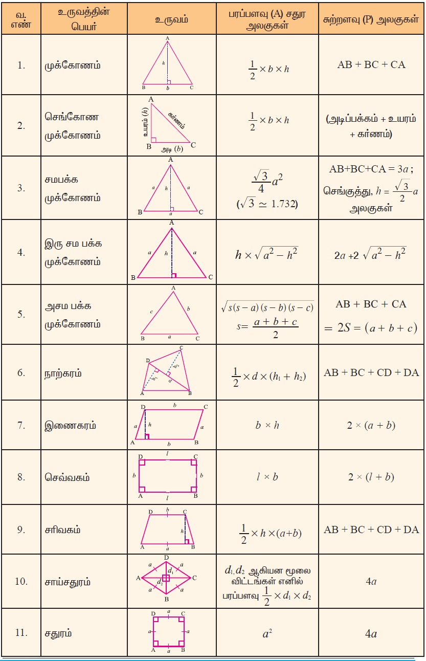 Tnpsc Maths Area1