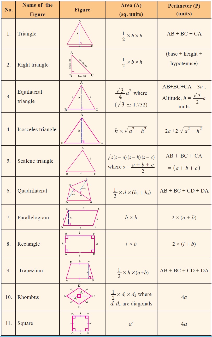 Tnpsc Maths Area2