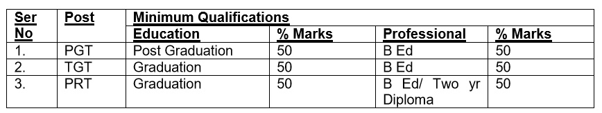 csse1