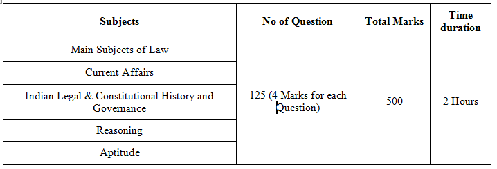 Punjab PSC Civil Judge Recruitment Syllabus Magistrate Exam Pattern Previous Paper Download