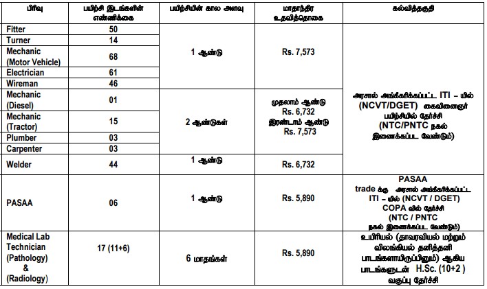 Neyveli Lignite Corporation Apprentice 2016 328 Trade Apprentice Post Vacancies Apply