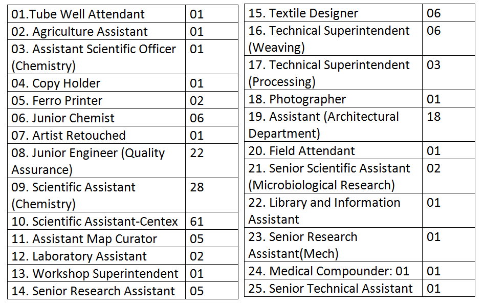 SSC Central Region Allahabad Recruitment for 183 Group B and Group C Post Apply 