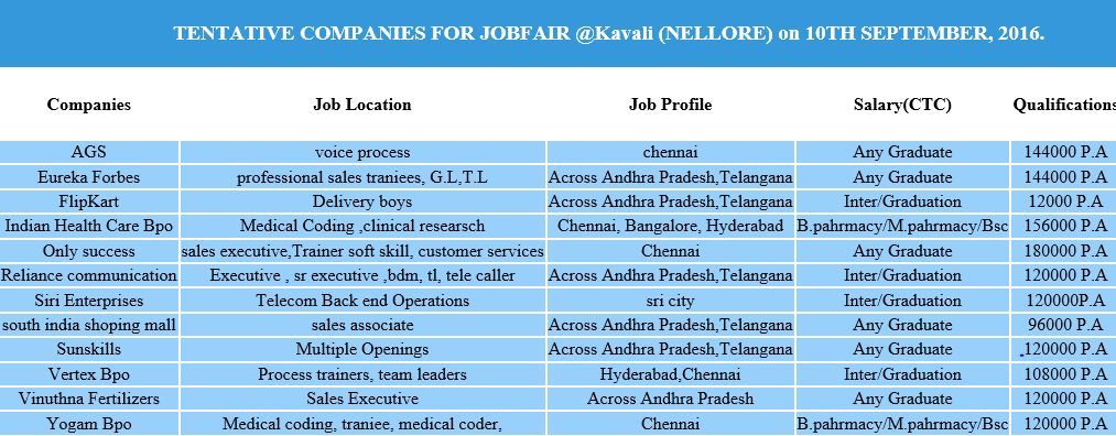 APSSDC Job Mela September 2016 Walk in for Fresh Graduates Registration Open