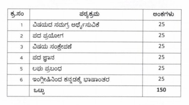 Karnataka Land Recorder Syllabus SSLR Surveyor Exam Pattern Previous Paper Download