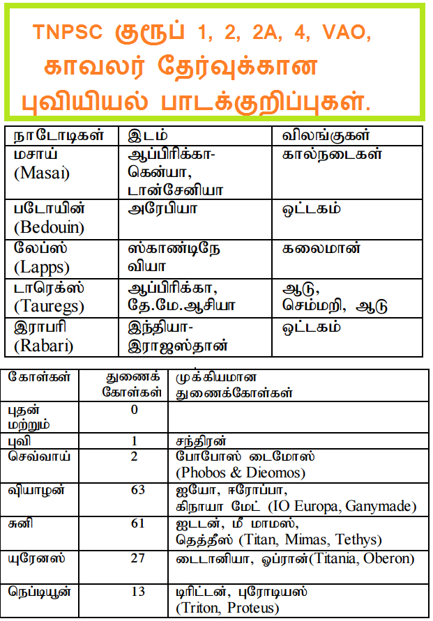 Tnpsc Group 1 Exam Physical Geography Study Materials Tamil Medium