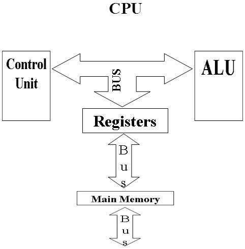 Parts of Computer