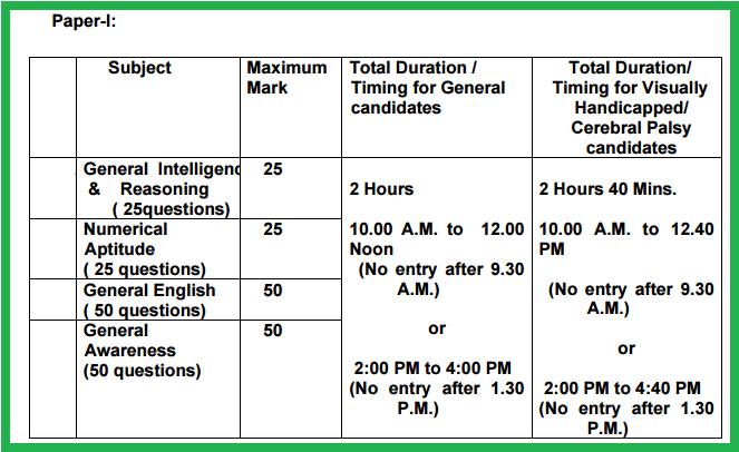 Ssc Mts Exam Pattern 2016 - 2017