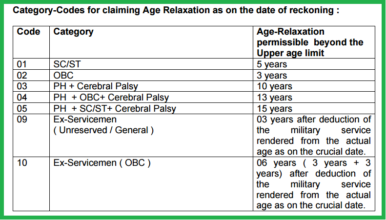 Ssc Mts Exam Age Limit 2016 - 2017