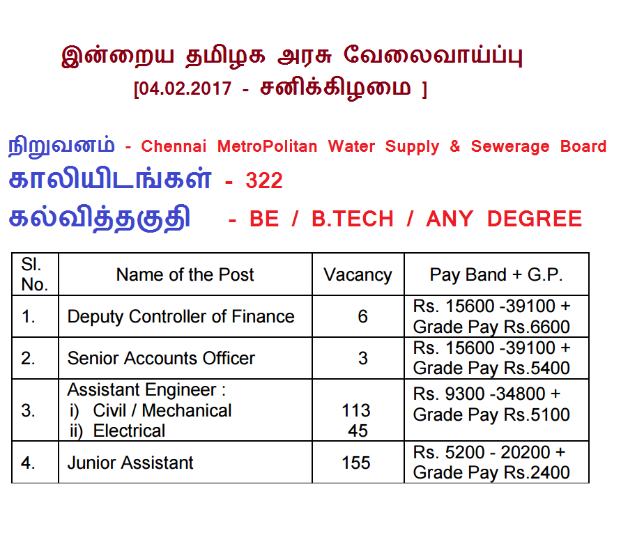 Chennai MetroPolitan Water Supply & Sewerage Board 322 Vacancies Notification 2017