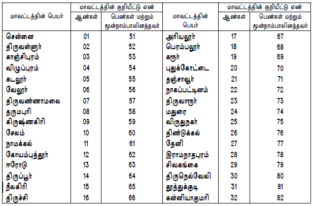 TNUSRB Exam Centre Code Details and OMR Sheet Filling Process