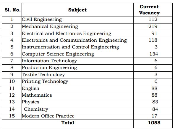 TRB Govt Polytechnic Lecturer Notification 2017