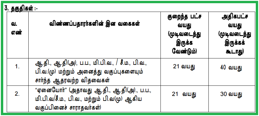 Tnpsc Vao Notification Recruitment Eligibility Model Previous year Question Papers 2017