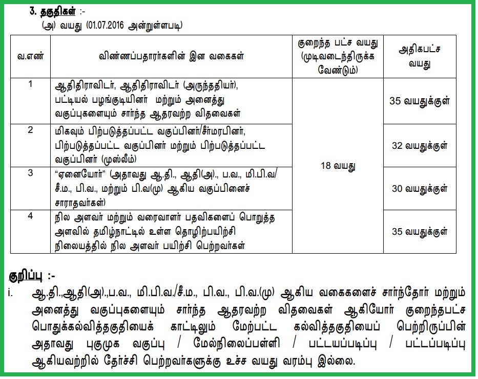 Tnpsc Group 4 Exam Age Limit