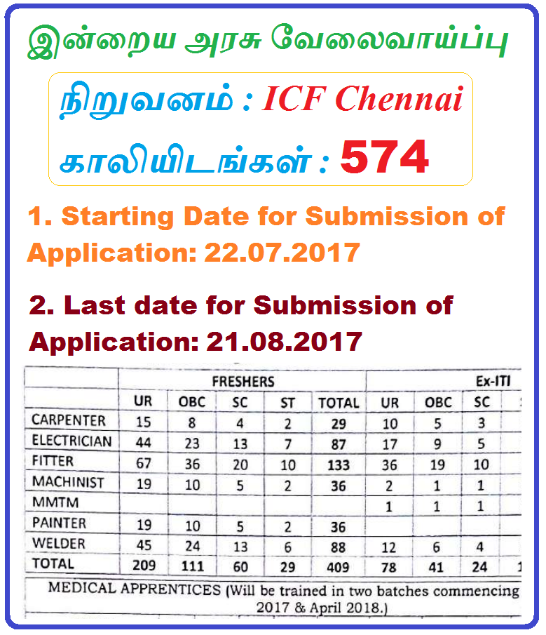 ICF Chennai Recruitment 2017 Apply 574 Apprentices Jobs