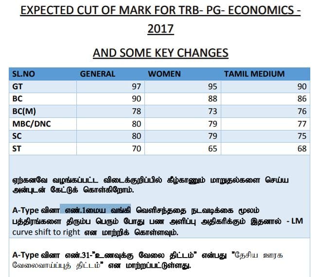 PG TRB Expected Cutoff Marks Result 2017