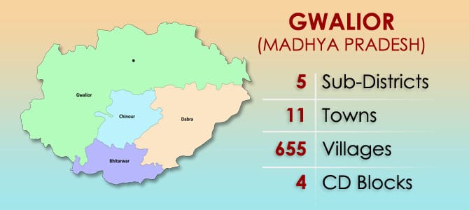 Gwalior District Recruitment