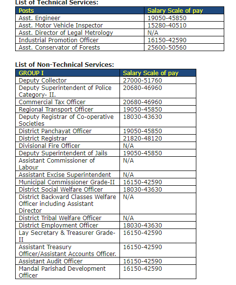 Tnpsc Group 1 Posts Salary Pay Scale Details