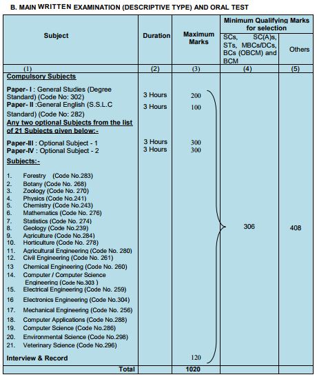 Tnpsc ACF Prelims Exam Pattern