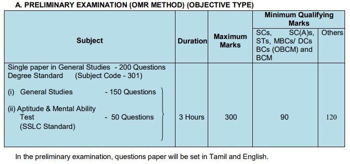 Tnpsc ACF Prelims Exam Pattern