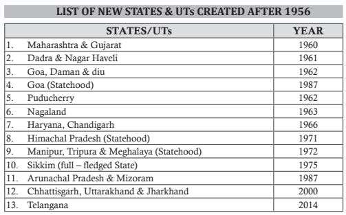 Tnpsc Political Science Polity Notes Pdf Download