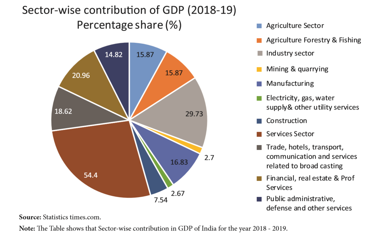 gross-domestic-product-and-its-growth-an-introduction-notes-10th