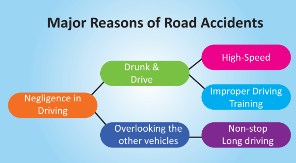 Road Safety 9th Social Science Lesson 16 Questions in English - WINMEEN